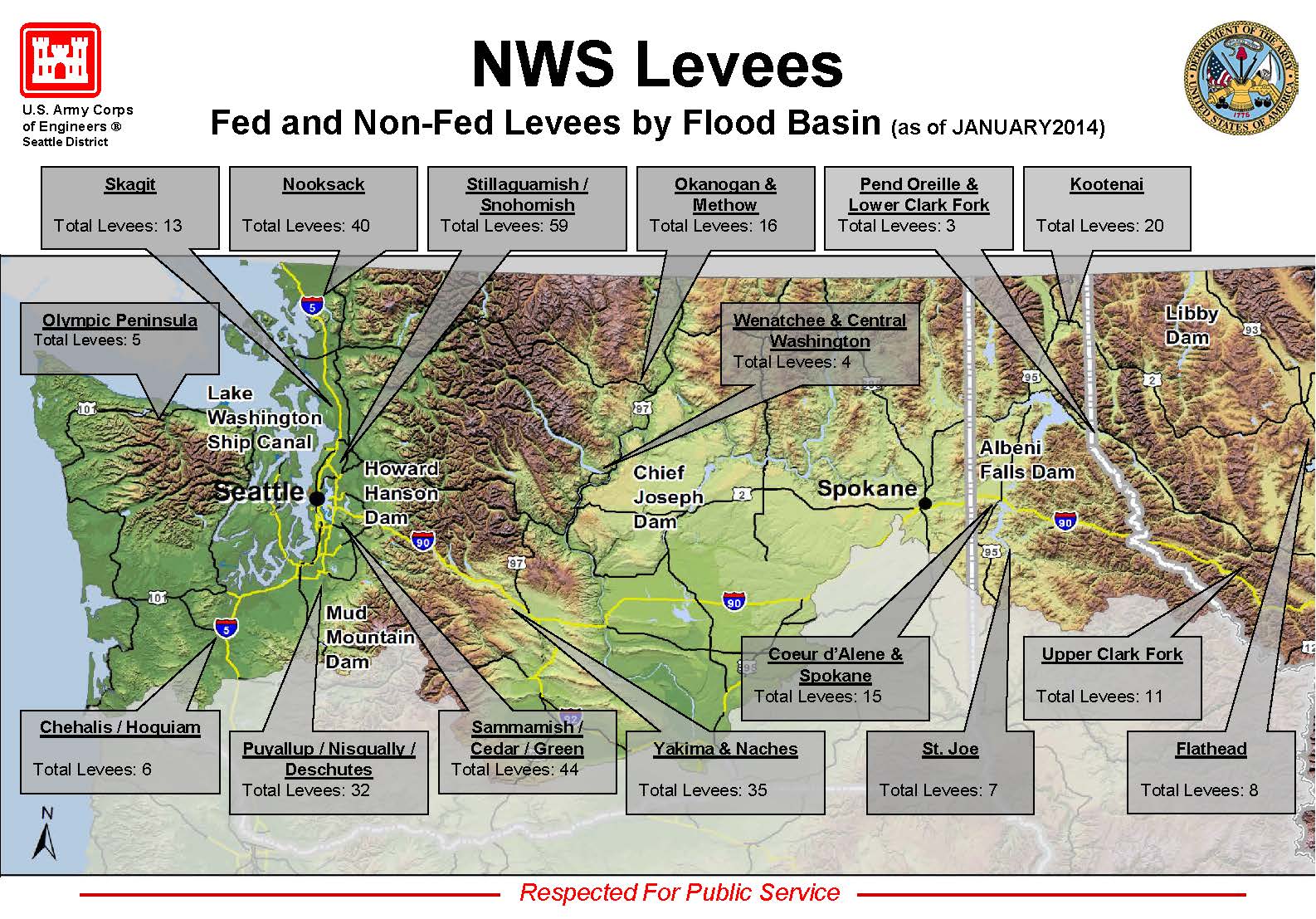 Federal and non-federal levees by bason